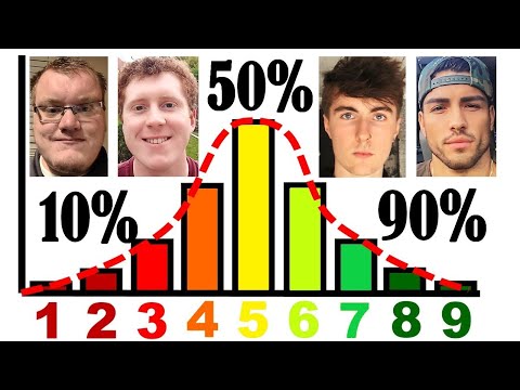 **1000 FACES** Where Are You On The 1-10 Looks Scale?