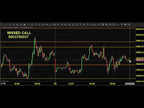 MCX CRUDE OIL TRADING TECHNICAL ANALYSIS JULY 10 2019 TAMIL CHENNAI TAMIL NADU INDIA
