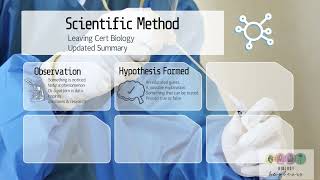 Scientific Method Basic Summary-Leaving Cert Biology (updated)