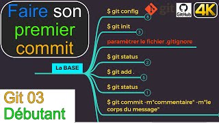 Git03-Faire son premier COMMIT avec GIT dans le TERMINAL de Visual Studio Code-Débutant