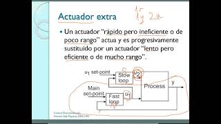 Download Lagu Estructuras de control multivariable: control en cascada sensor/actuador extra Thumbnail