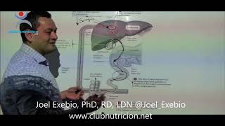 Colesterol Alto en Atletas