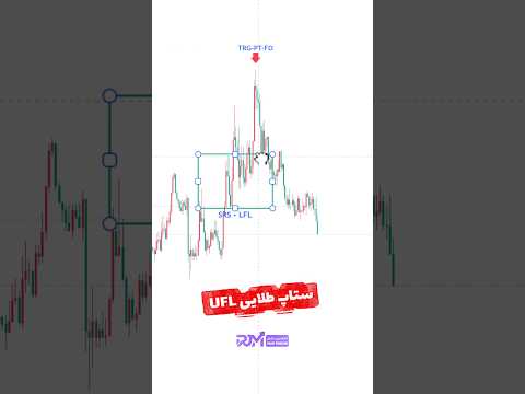 RTM price action strategy