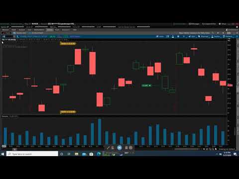 Sell That Option Daily Stock Market Recap May 27, 2020