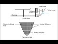 Requirements Regulations For Collision Bulkhead As Per SOLAS Classification Society