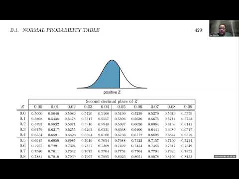 Find z* using Normal table (two tail critical value)...