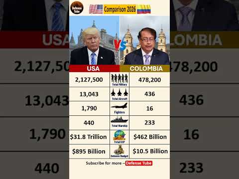 USA 🇺🇸 vs COLOMBIA 🇨🇴: Global Superpower vs South American Might! (2026)