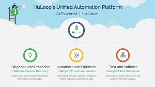 HuLoop Automation Overview