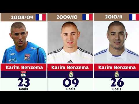 Karim Benzema Career List every season with his goals