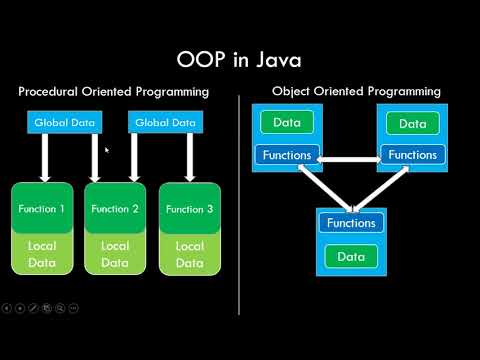 Java Program Find whether a number is Even or Odd | Java programming tutorial for Beginners