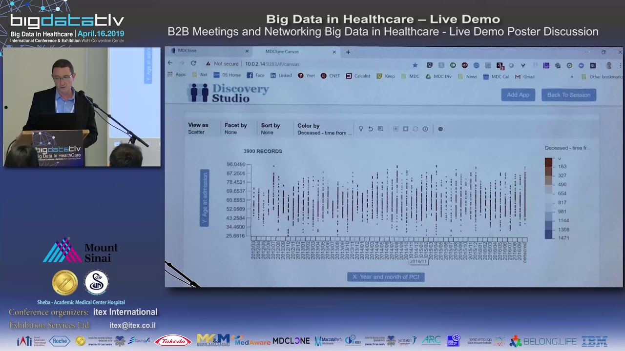 BigDataTLV - MDclone  Live Demo