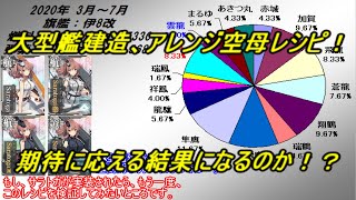 艦これ アーケード 大型艦建造 レシピ紹介 ビスマルク狙い 伊8改旗艦のアレンジレシピ 300回の挑戦 برنامج تنزيل Mp3 الأكثر شعبية على الإنترنت