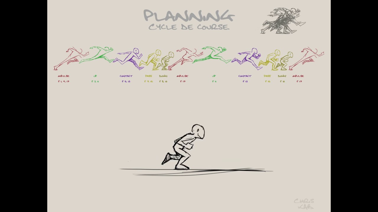 2D Animation - Run Cycle Planning