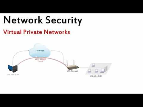 PPTP and L2TP Concept In vpn