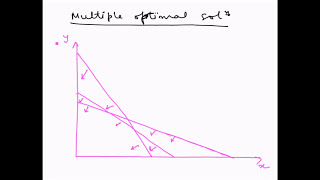 Linear Programming Graphical method - Multiple optimal solutions