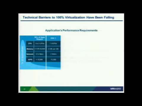 VMworld 2011: vsp2297 - Benchmarks to Baselining: Testing for Predictable Performance