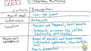 Glioblastoma Multiforme