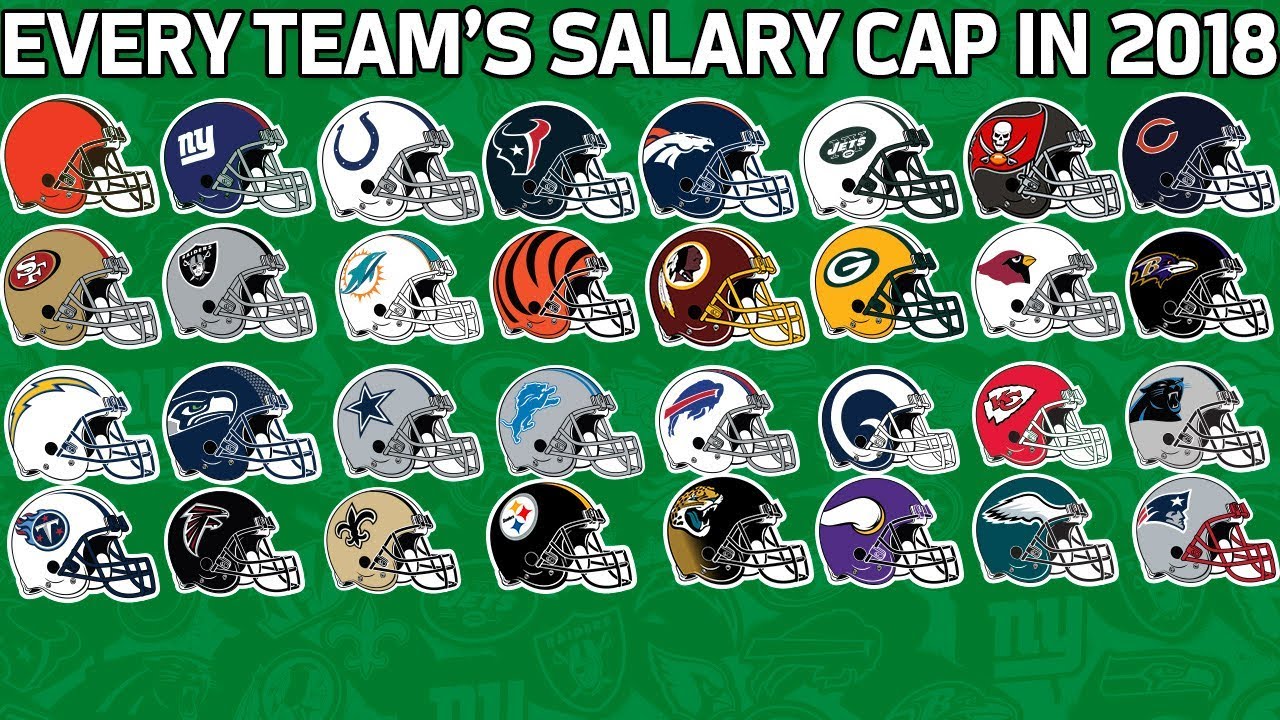 Every Team's Salary Cap in 2018 from Most to Least | NFL Highlights