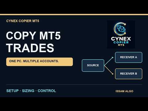 Video Cynex Copier MT5