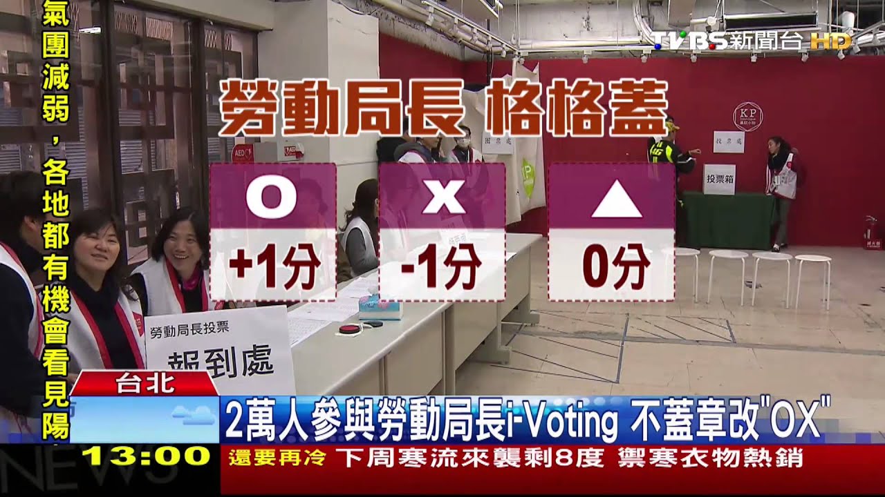 2萬人參與勞動局長i-Voting 不蓋章改「OX」