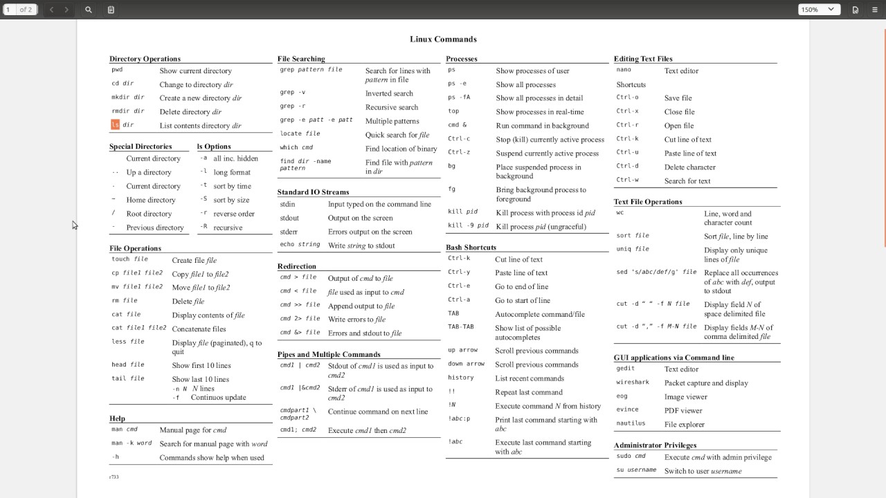 Linux Commands for virtnet 1: Files and Directories