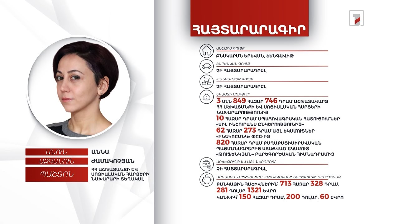 «Արմենիա» միջազգային օդանավակայաններ ՓԲԸ-ն 2021-ին վճարել է 3 մլրդ 968 մլն դրամ հարկեր և տուրքեր