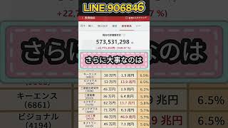 #株式 #株式投資 #日本株#投資初心者#初心者向け投資#資産運用#資産形成#長期投資#中期投資#短期投資#分散投資