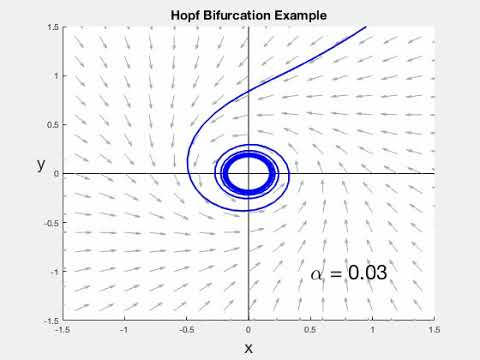 Hopf Bifurcation