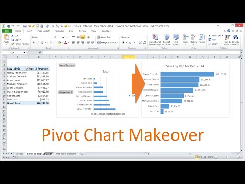 Pivot Chart Formatting Makeover in Excel 2010