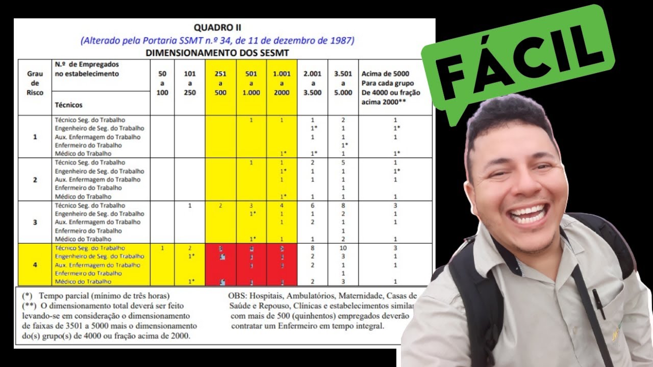 🦶🦶 FÁCIL VEJA O PASSO A PASSO DE COMO FAZER O DIMENSIONAMENTO DO SESMT DE ACORDO COM A NR 04