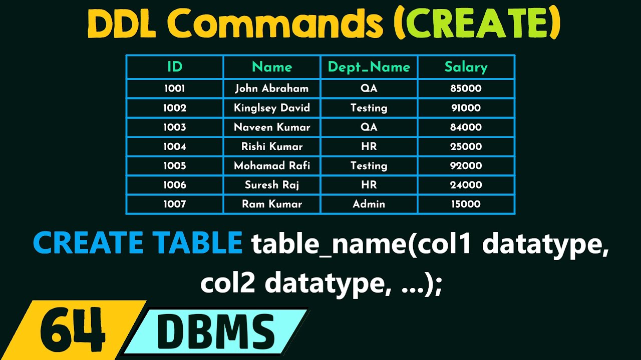 Understanding the CREATE Command in SQL: A Comprehensive Guide | Galaxy.ai