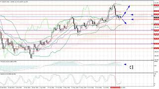 Weekly Forex forecast 30.07-03.08.2018: EUR/USD, GBP/USD, USD/JPY, AUD/USD, Gold
