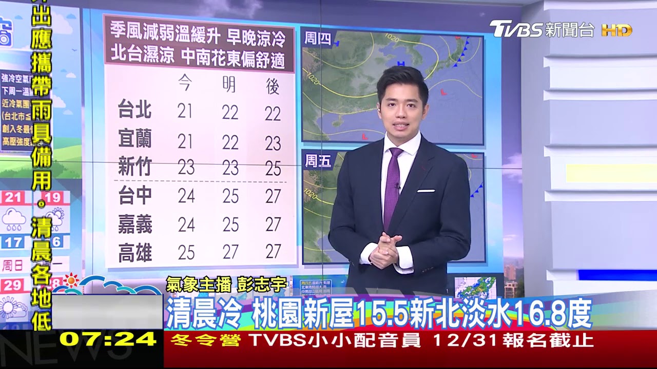 水氣多!全台有雨濕涼 近「冷氣團」冷空氣週日到