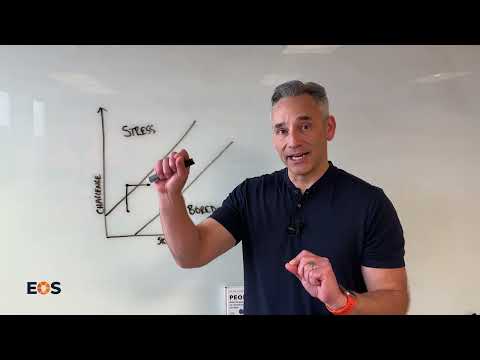 The GWC™ Flow Channel