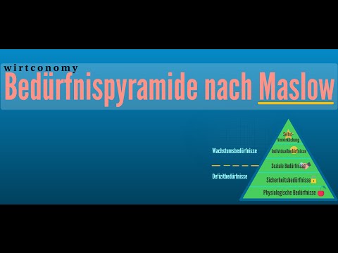 Bedürfnispyramide nach Maslow | einfach erklärt | wirtconomy