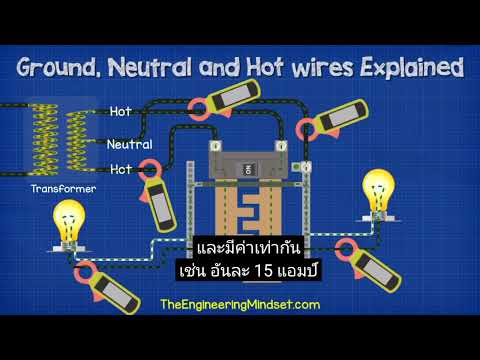 ground neutral and hot wires explained