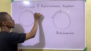 Clockwise and Anticlockwise Rotation
