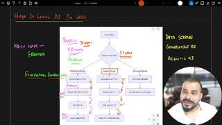 3 Best Paths To Learn AI In 2026