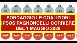 SONDAGGIO LE COALIZIONI IPSOS PAGNONCELLI CORRIERE DEL 1 MAGGIO 2026