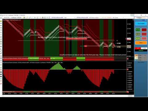 J auto trading strategies