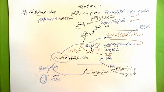 205 ★  طريقتان لحل الكناية البيانية image