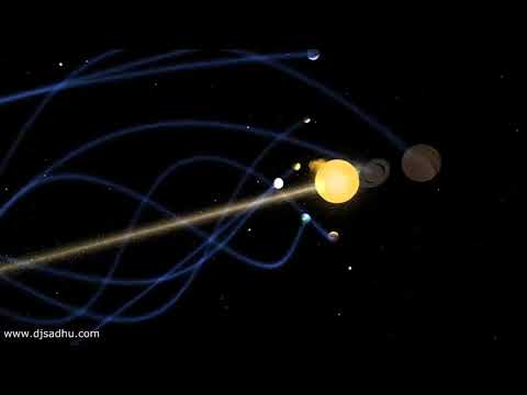 The helical model of sun movement