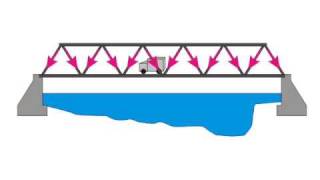 Truss Bridge