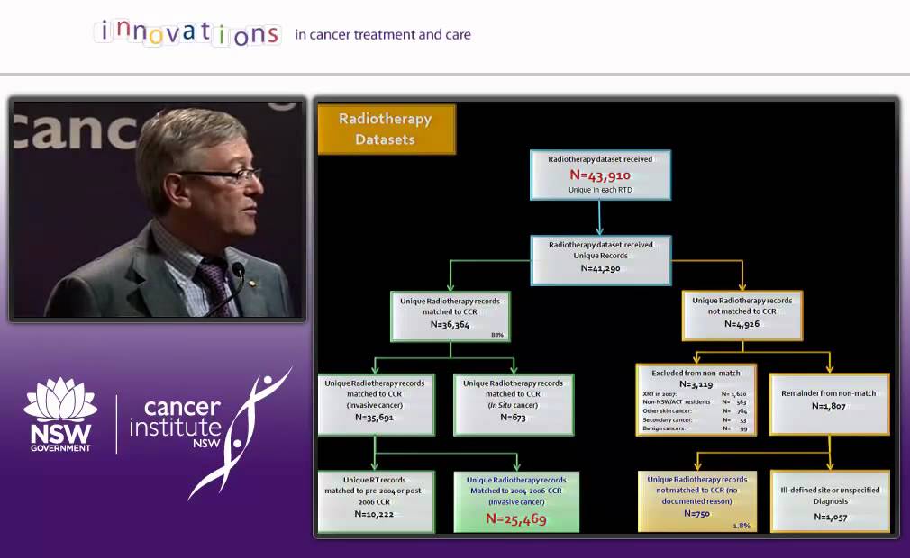 Radiotherapy innovations