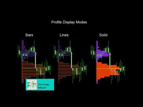 Video TPO Profile MT5
