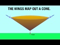 A visual explanation of pivotal altitude.
