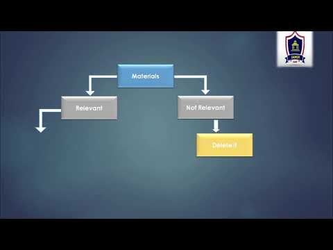 Research Methodology & Proposal Writing: Literature Review, Sampling & Referencing