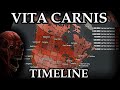The Vita Carnis Timeline 1931 1996