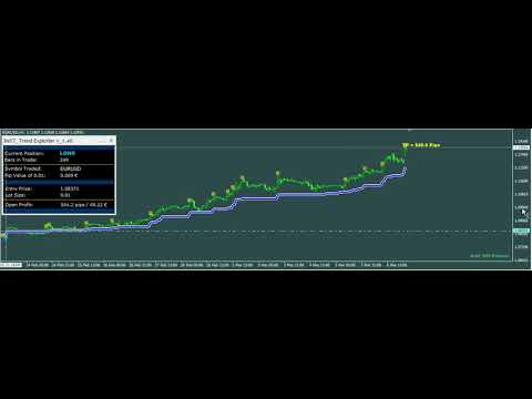 Video BeST Trend Exploiter