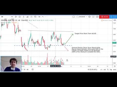 General Electric Stock Analysis - GE Stock Forecast Analysis Today 03/05/2020